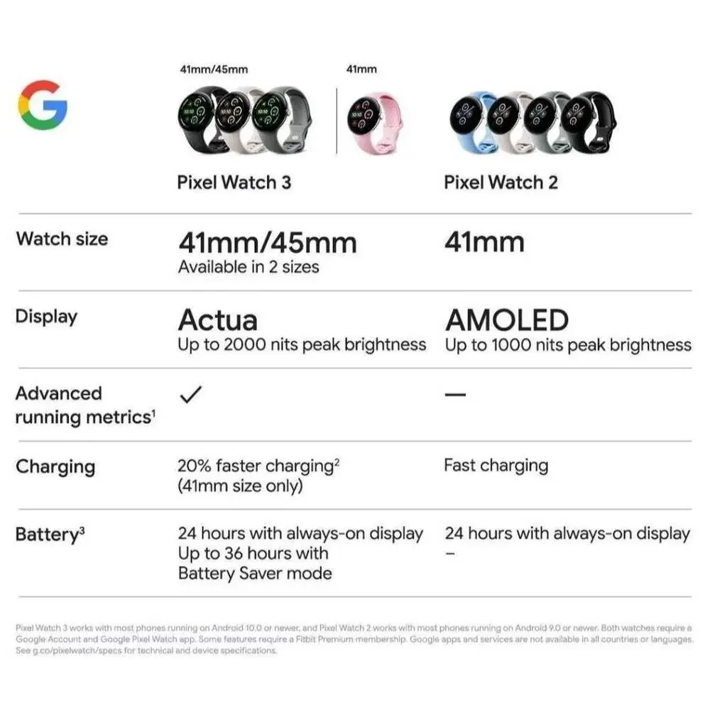 Google Pixel Watch 3‎ Smartwatch 45mm Screen Smart Sports Watch GPS Fitbit Wi-Fi